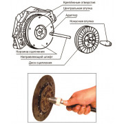 Комплект для центровки дисков сцепления 2120 JTC