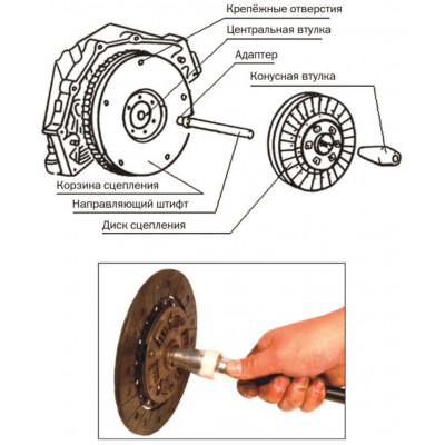 Комплект для центрування дисків зчеплення 2120 JTC Комплект для центрування дисків зчеплення 2120 JTC