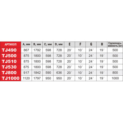 Стійка трансмісійна з універсальним супортом 500кг TJ490 JTC Стійка трансмісійна з універсальним супортом 500кг TJ490 JTC